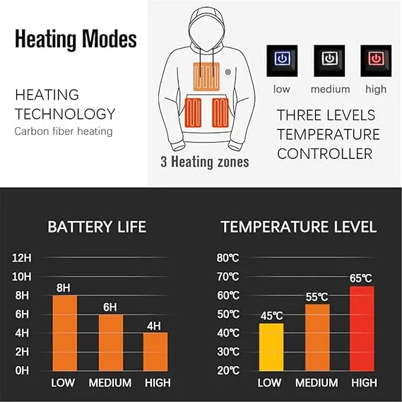Canoosport™ LAST DAY 50% OFF - 🎁 Unisex Heated Hoodie（Free Shipping）