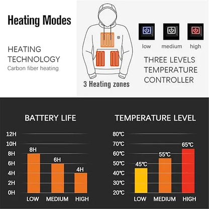 Canoosport™ LAST DAY 50% OFF - 🎁 Unisex Heated Hoodie（Free Shipping）
